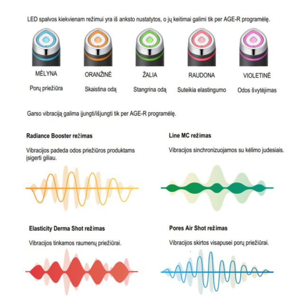 Medicube Age-R Booster Pro Black - Image 5